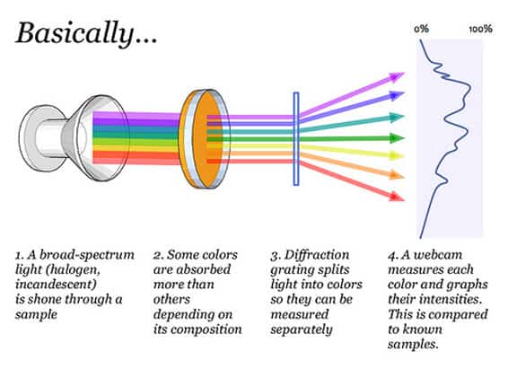 ColorSpectoArt